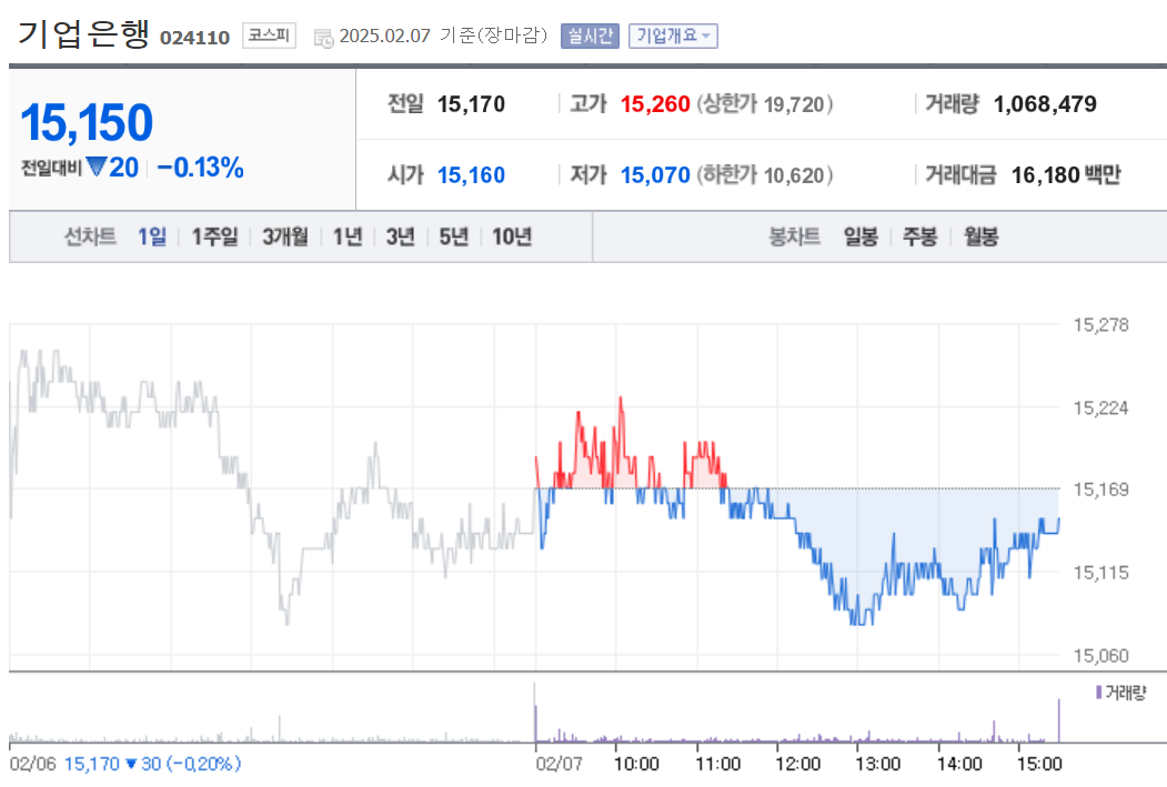 기업은행 주가정보