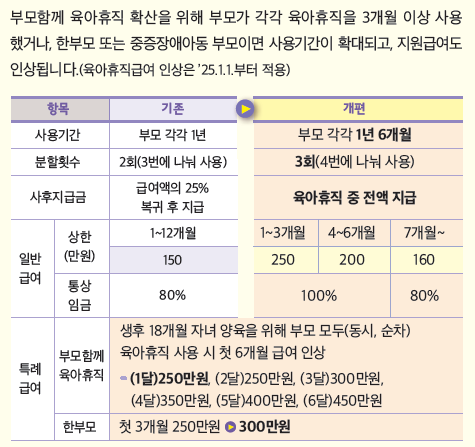 육아휴직1