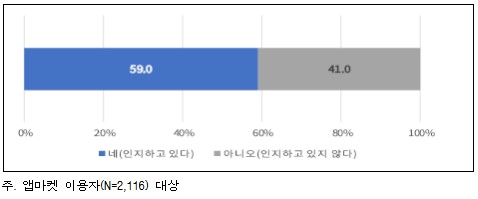 앱 가격 차이