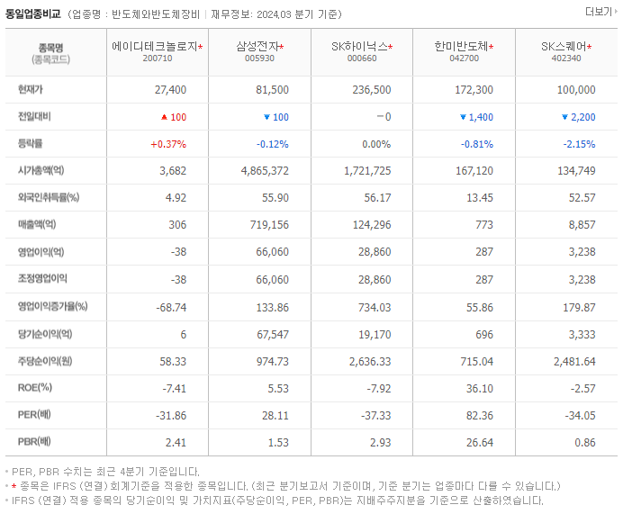 에이디테크놀로지_동종업비교자료