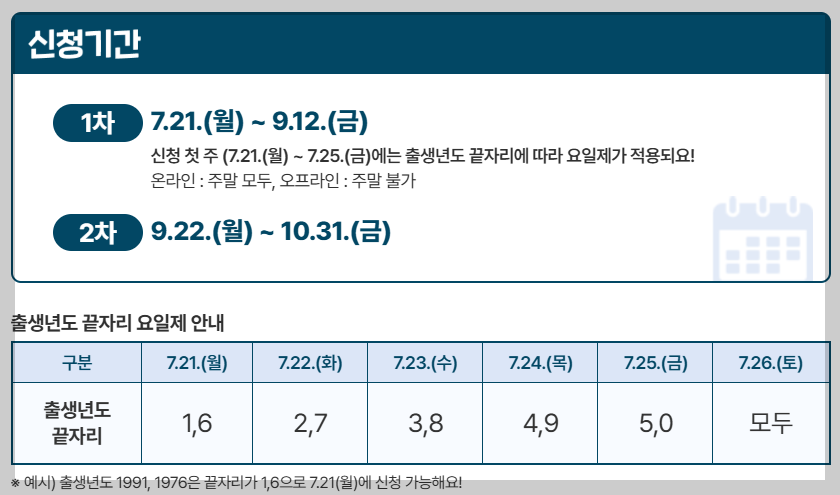 2025-민생회복-소비쿠폰-일정-방법