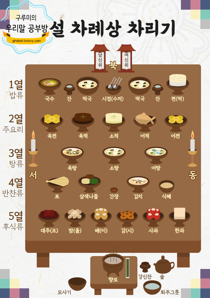 설 차례상 홍동백서