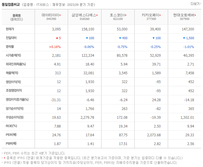 대아티아이_동종업비교자료