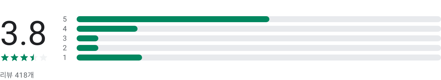 실시간 무료티비, DMB TV, 실시간TV 지상파, 케이블, 종합편성
