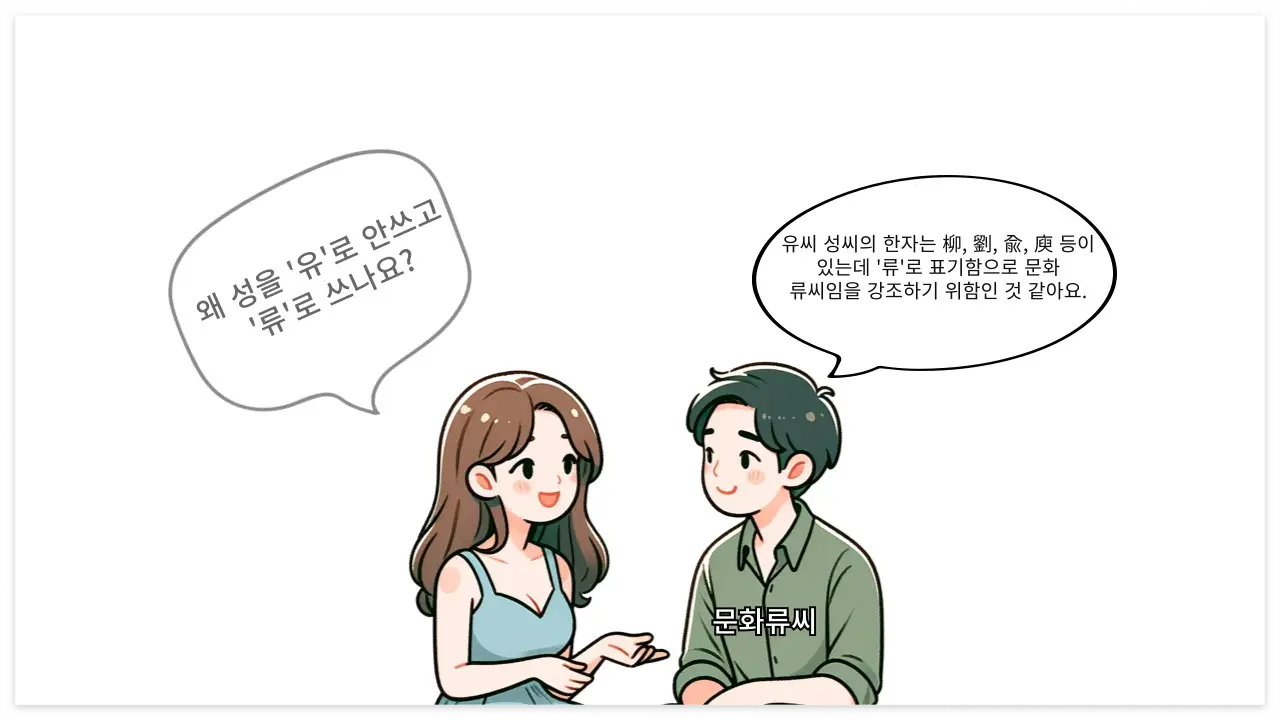 문화 류씨
