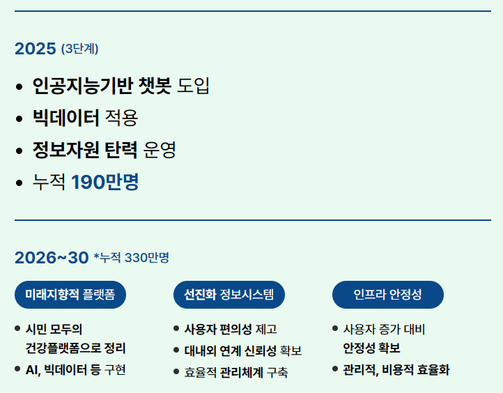 손목닥터 9988 신청 방법