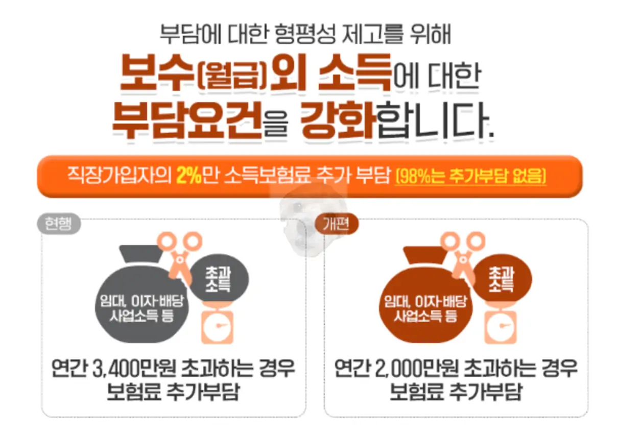 건강보험 직장가입자 개편 내용