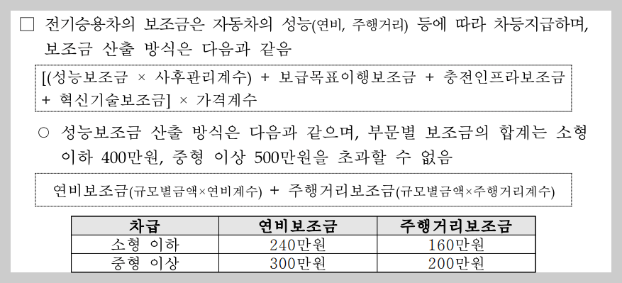 2023년-전기승용차-보조금-산출방식