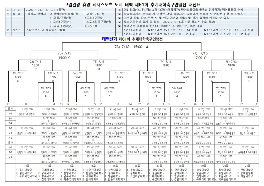 고원 관광 휴양 레저 스포츠 도시 태백 제61회 추계대학축구연맹전 경기일정표 및 대진표