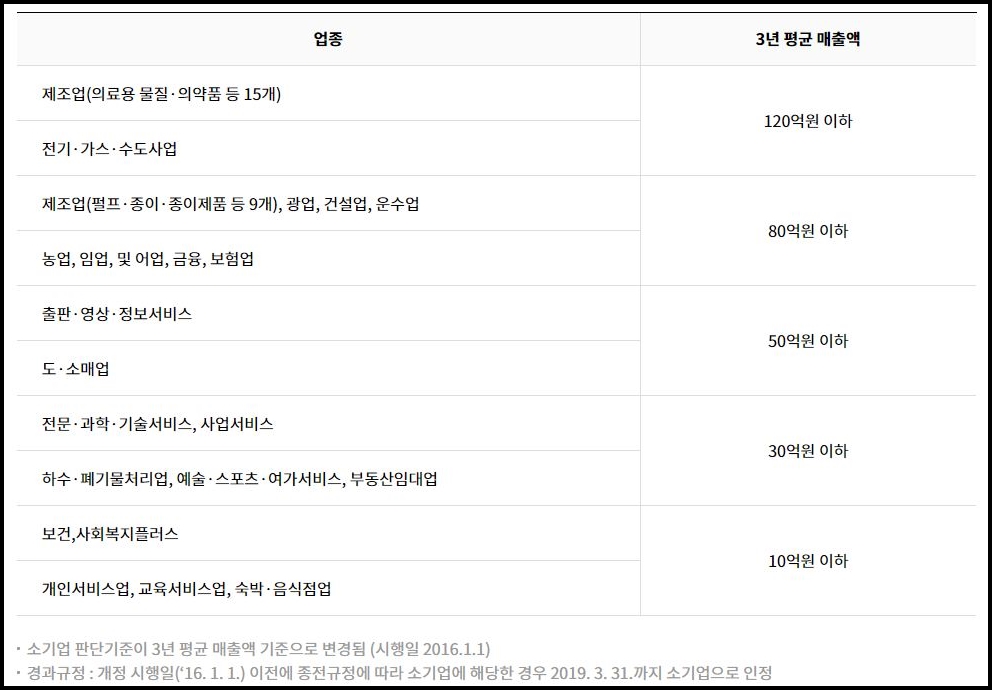 노란우산공제 가입 방법(+가입서류, 장점, 단점) 노란우산공제 가입 방법(+가입서류, 장점, 단점)