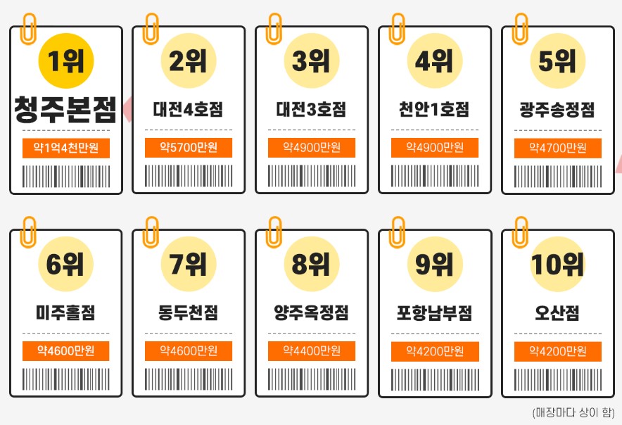 평균매출