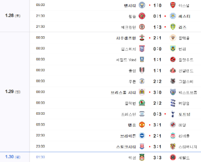 알트태그-영국 FA컵 32강전 경기 결과입니다. 토트넘과 맨시티, 브라이튼, 스토크 시티 등이 승리한 경기 결과를 보여주고 있습니다.