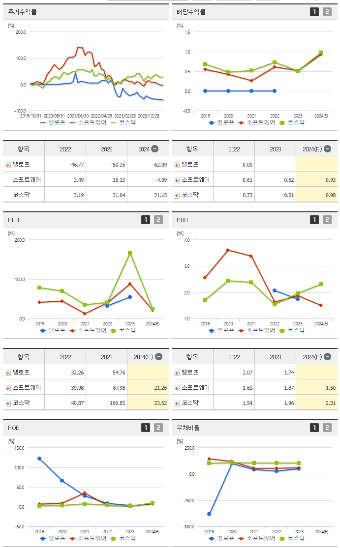 밸로프_섹터분석