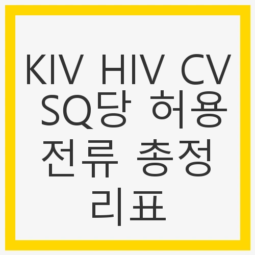 KIV 전선의 허용전류