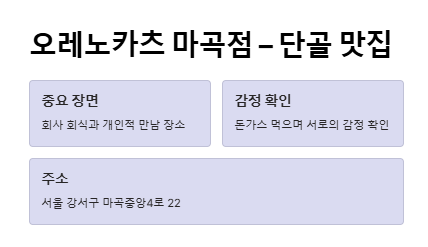 그놈은 흑염룡 촬영지 장소