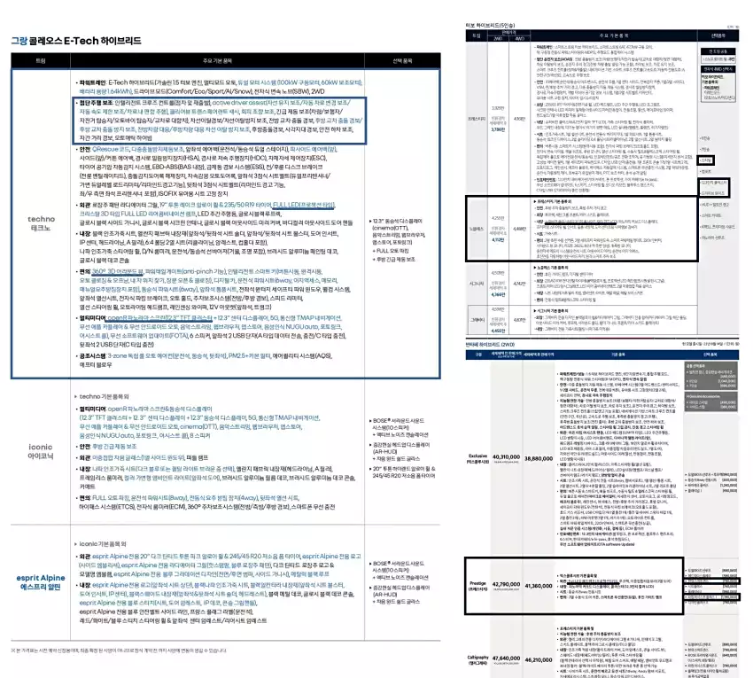그랑 콜레오스 하이브리드, 쏘렌토 하이브리드, 싼타페 하이브리드 가격표를 살핀 모습입니다.