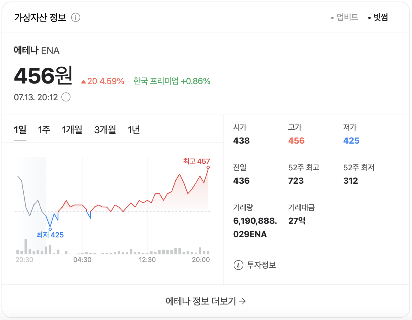 에테나코인