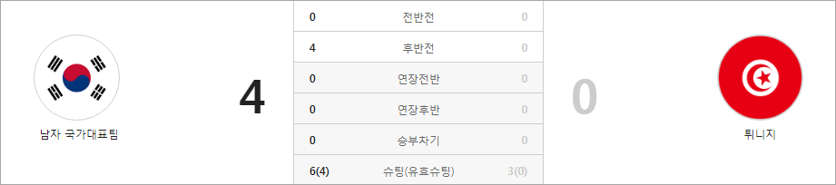 한국 국가대표 평가전