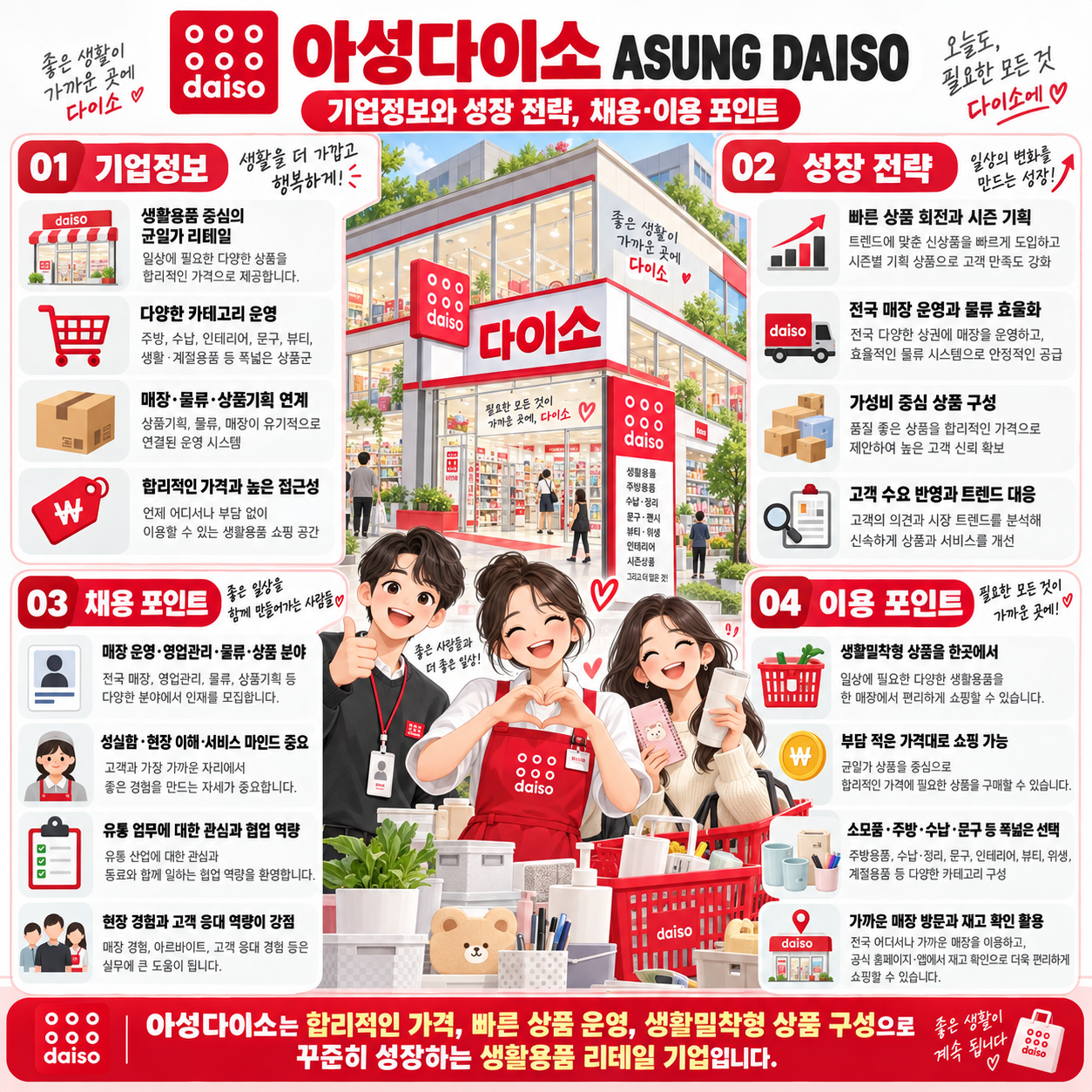 아성다이소 ASUNG DAISO 기업정보와 성장 전략, 채용·이용 포인트