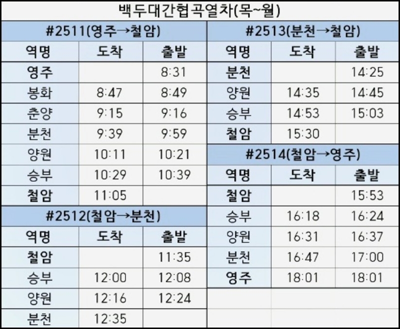 백두대간-협곡열차-시간표