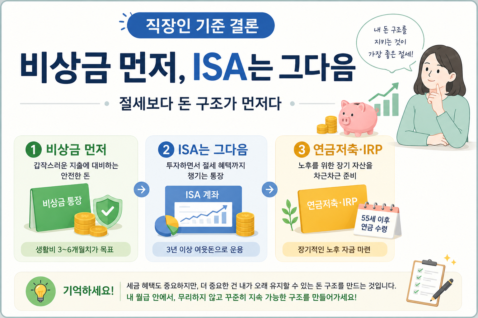 직장인이 비상금 ISA 연금저축 순서로 돈 구조를 정리하는 이미지