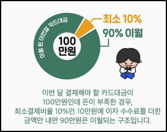 리볼빙예시