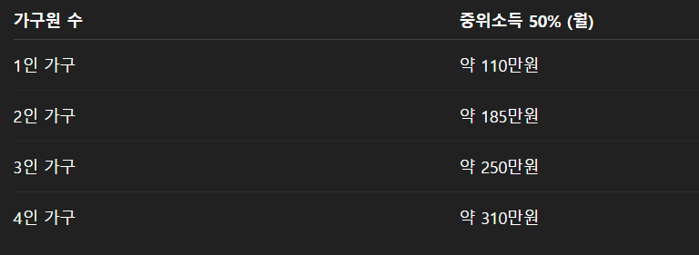 차상위계층 신청 확인서 발급 모의계산 간단하게!