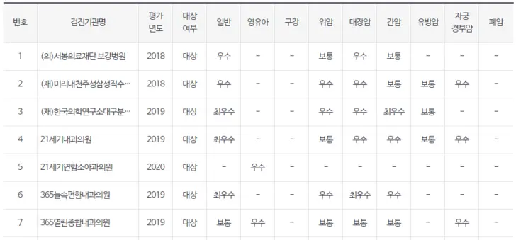 건강검진-평가정보-조회-결과