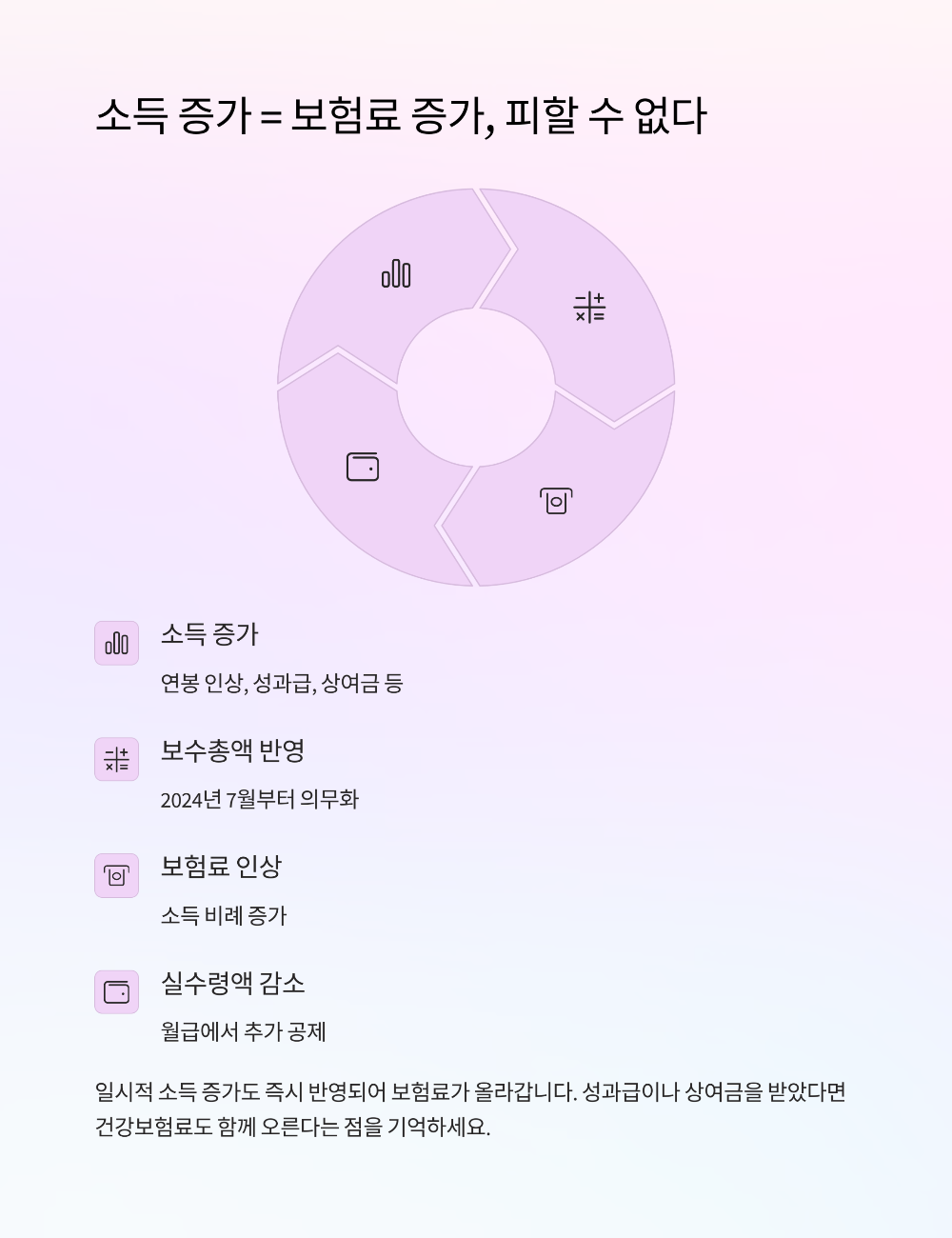 건강보험 정산 3