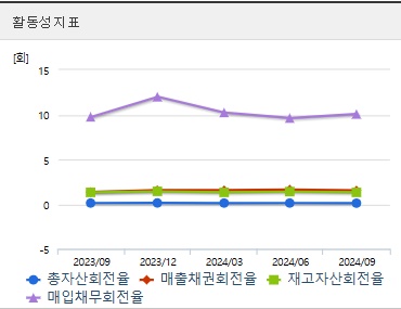 삼천당제약 주가 전망 활동성 (1217)