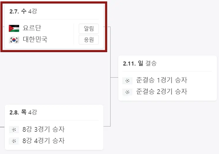 호주전-
4강 대진표 윗쪽 상단 굵은 검은글씨 2.7 수 4강
아래 요르단국기 옆 얉은글씨 요르단
아래 태극기 옆 얉은글씨 대한민국