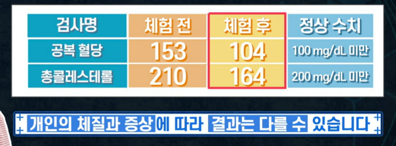 흑염소 진액 효능