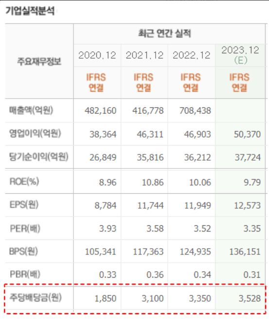 하나금융지주 배당 투자