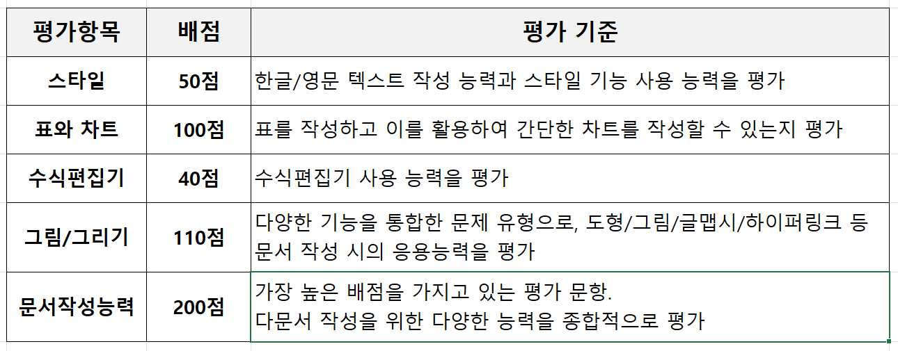 ITQ자격증