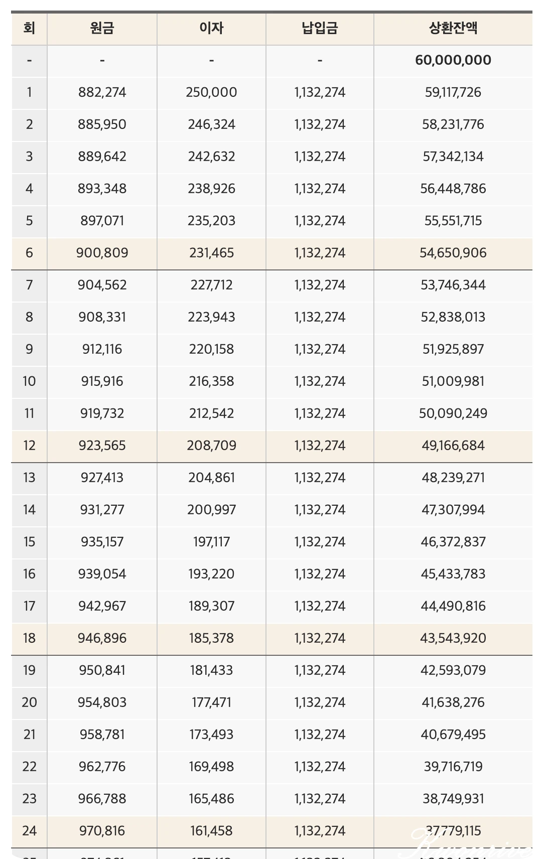 할부금-6000만-원-납입금