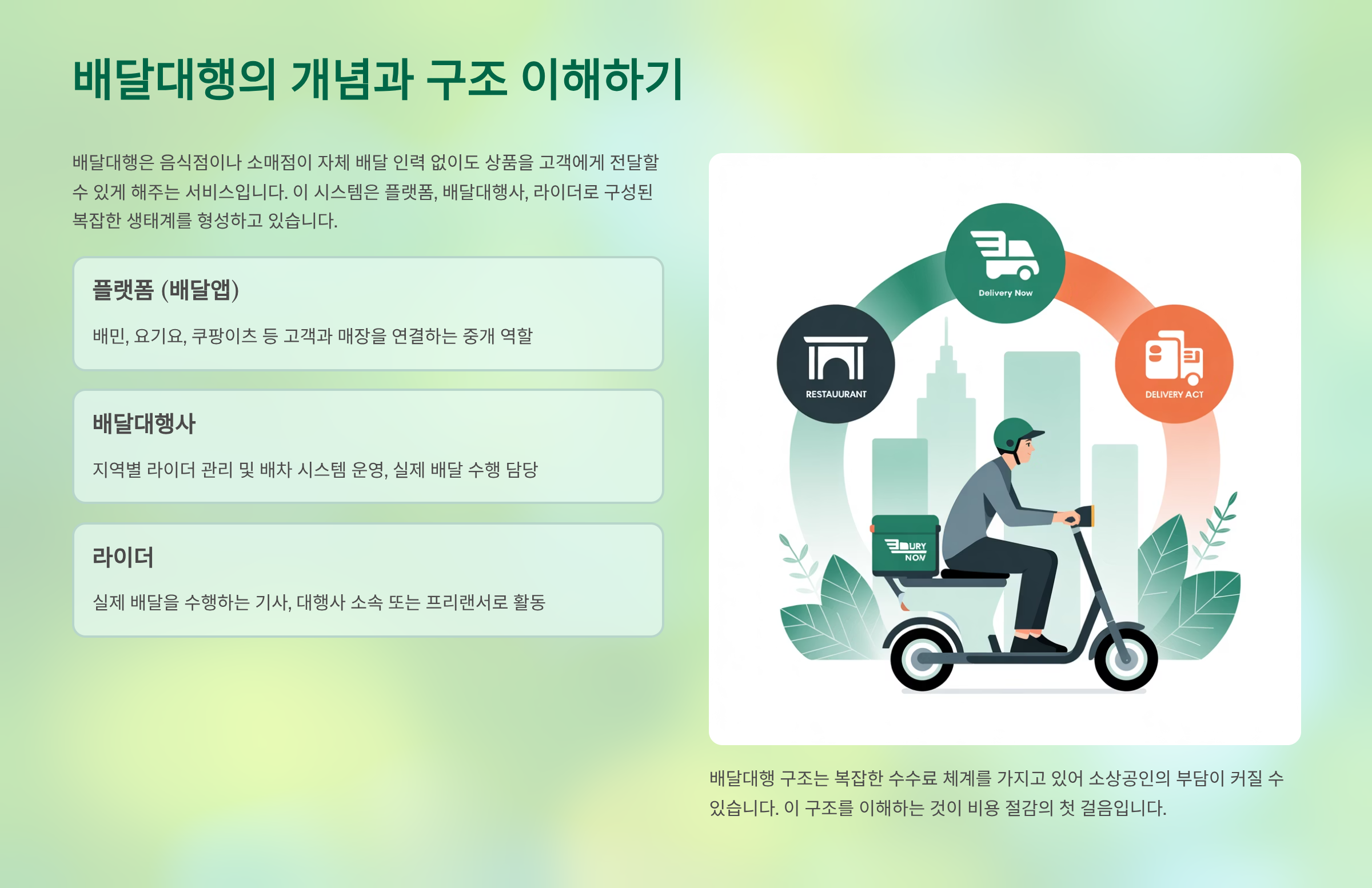 배달대행의 개념과 구조