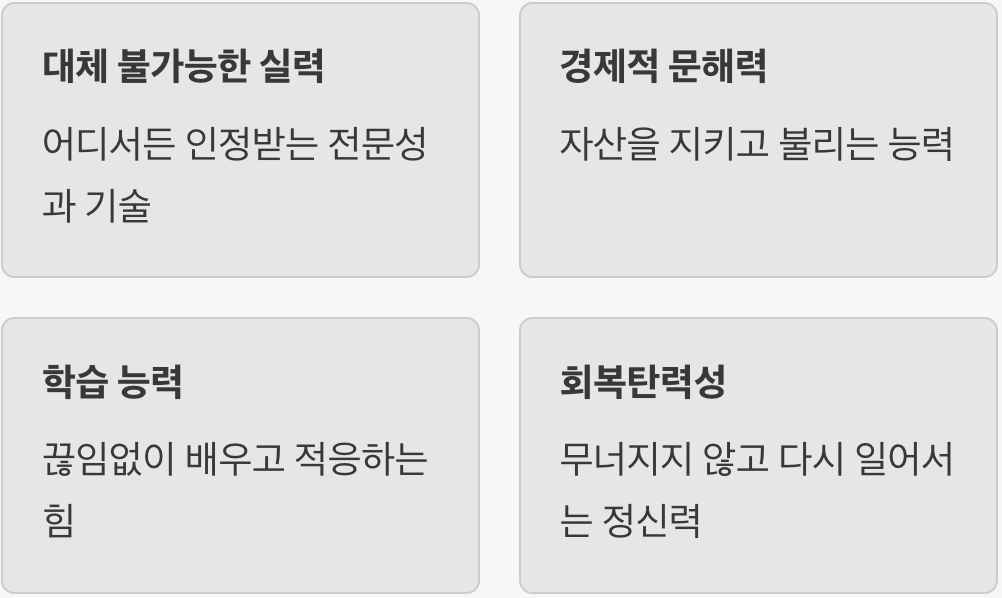 생존을 위한 필수 능력