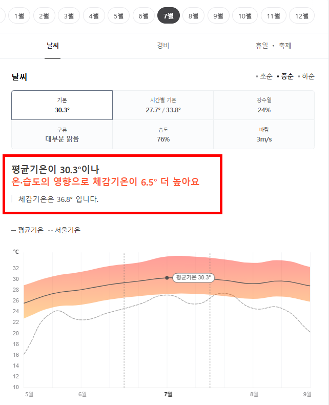 중국 샤먼 7월 날씨 옷차림 추천 여행지
