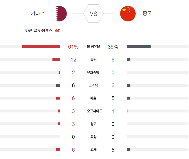 2024년 1월 23일 카타르 중국 축구 반응 16강가능성