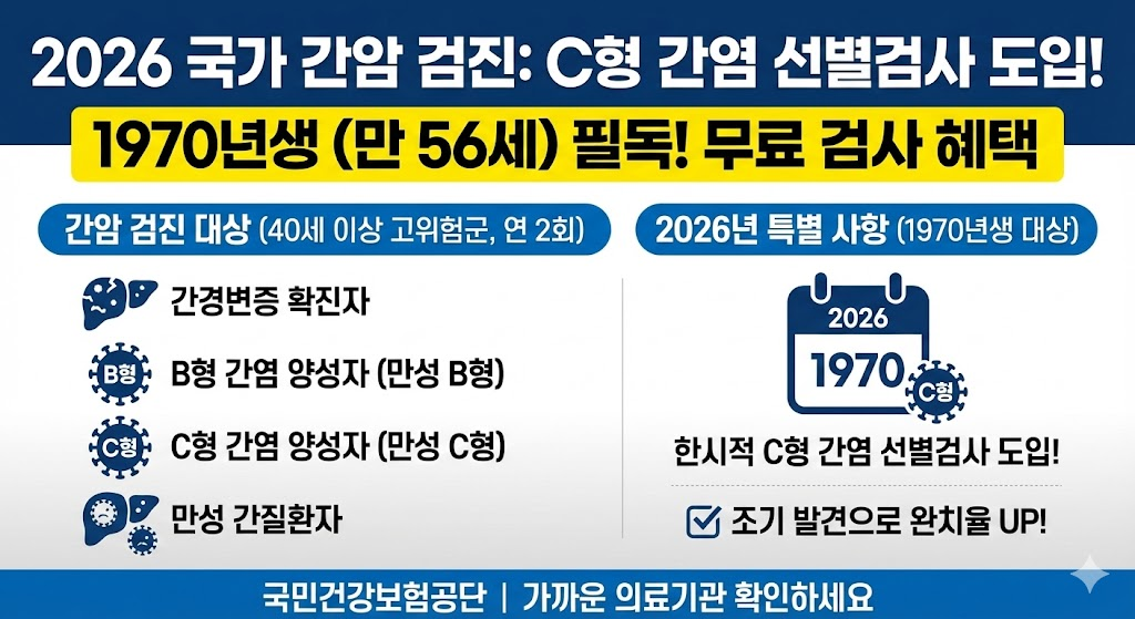 간암검진 설명