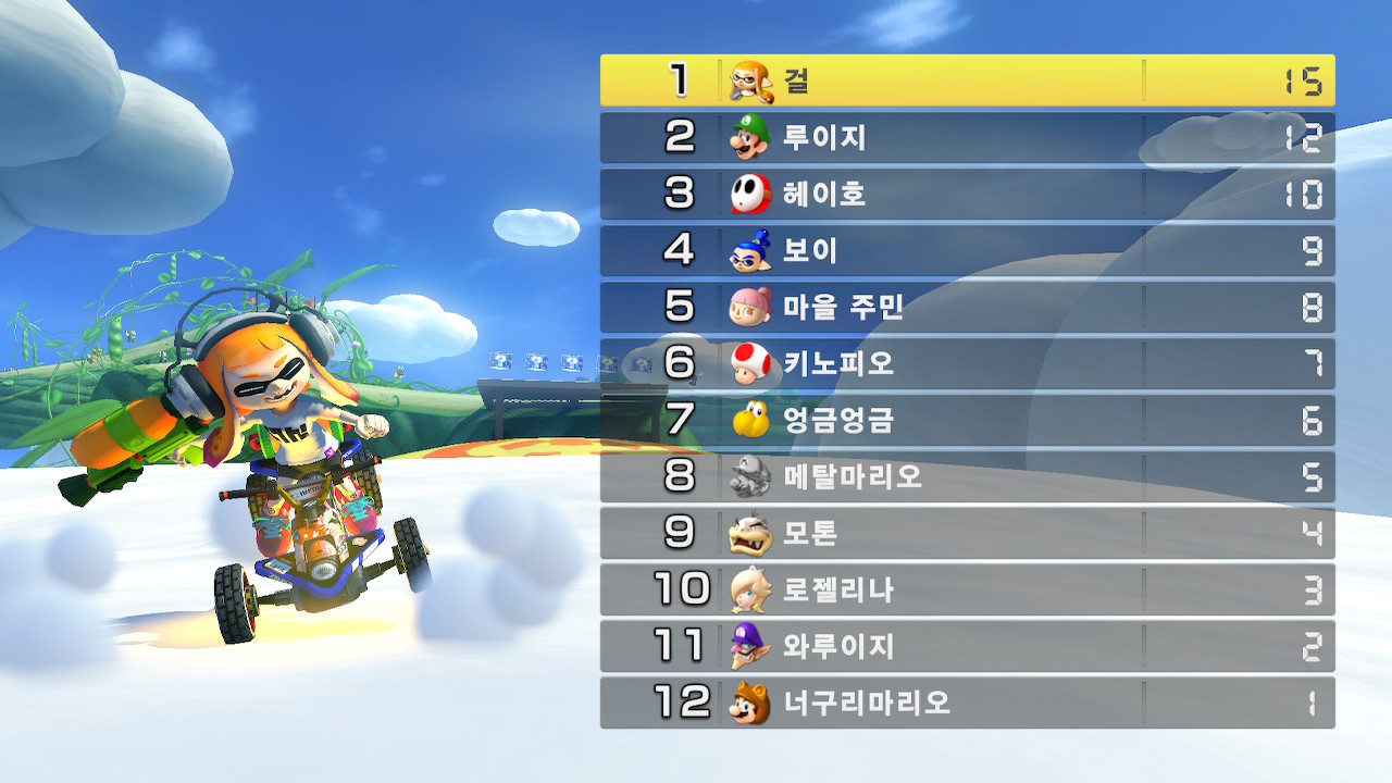 순위에 따른 점수