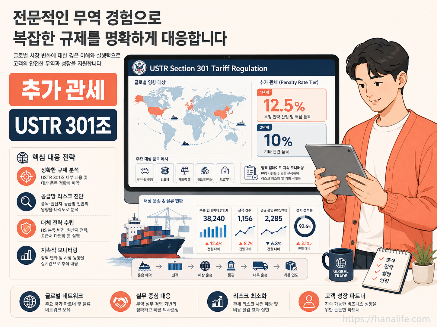 대미 수출 품목별 추가관세 면제 및 직격탄 범위를 계층별로 시각화한 매트릭스 도표 구조도