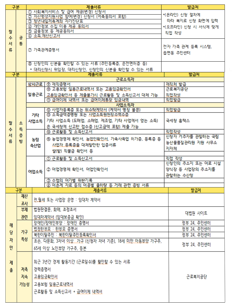 2023년 청년내일 저축계좌(2)