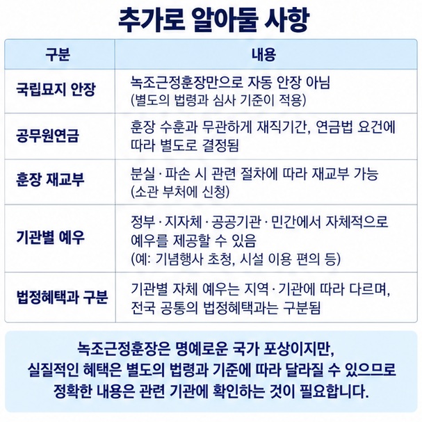 녹조근정훈장과 국립묘지 안장 공무원연금 재교부 기관별 예우의 차이를 정리한 이미지