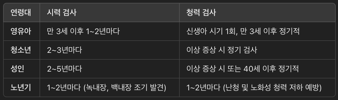 시력 및 청력 검사 주기