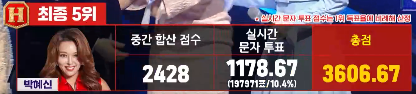 현역가왕 박혜신