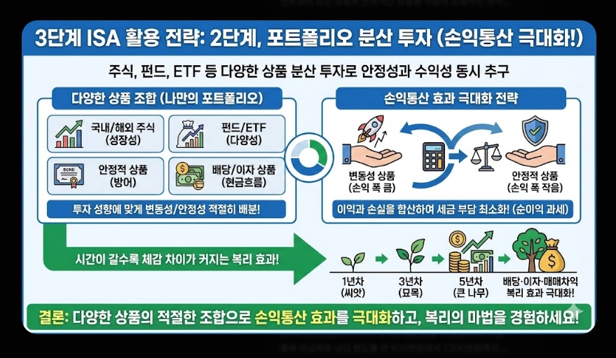 ISA 절세 효과 [2026년 신규] 비과세&middot;손익통산 혜택 및 실전 계산 사례 총정리