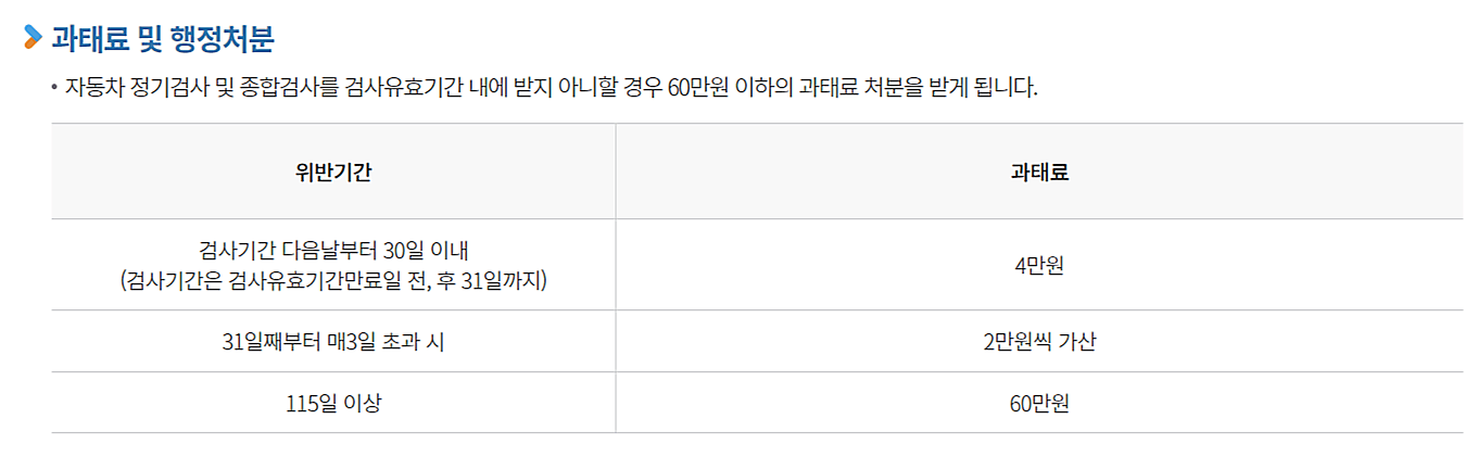 자동차검사 예약,기간조회,비용,과태료,수수료감면