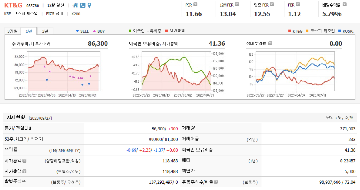 KT&amp;G 주가 분석