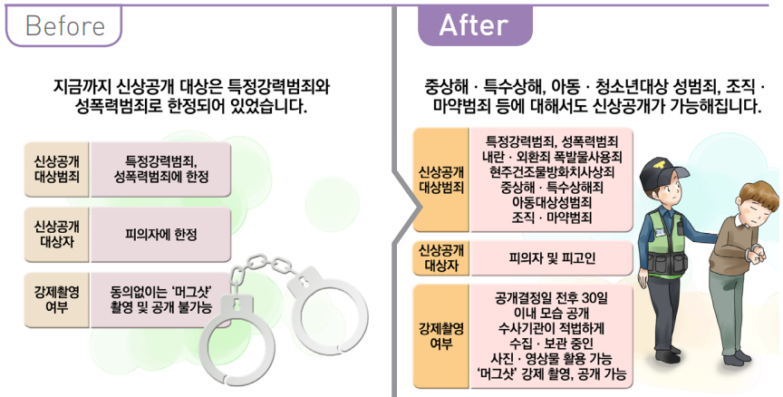 머그샷 뜻